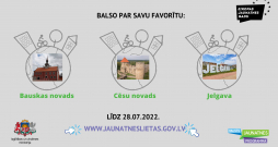Sākas publiskā balsošana par Latvijas Jauniešu galvaspilsētu 2023