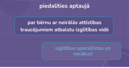 Mācību centrs “Atbalsts” aicina piedalīties aptaujā par atbalstu bērniem ar neirālās attīstības traucējumiem izglītībā
