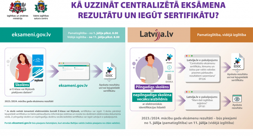 Eksāmenu rezultātu izgūšana