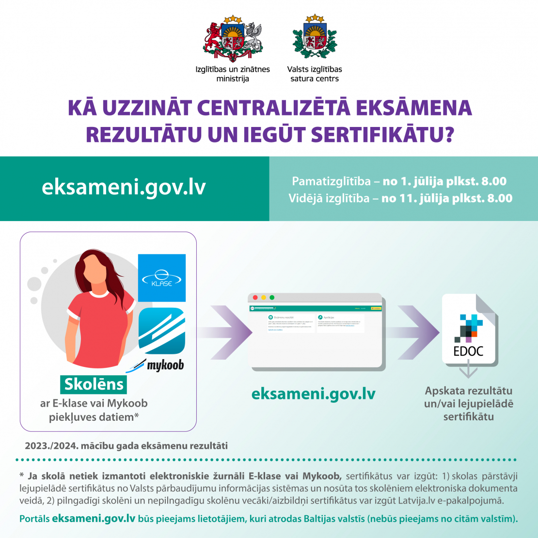 1. jūlijā darbu sāks īpašs portāls skolēnu centralizēto eksāmenu sertifikātu iegūšanai