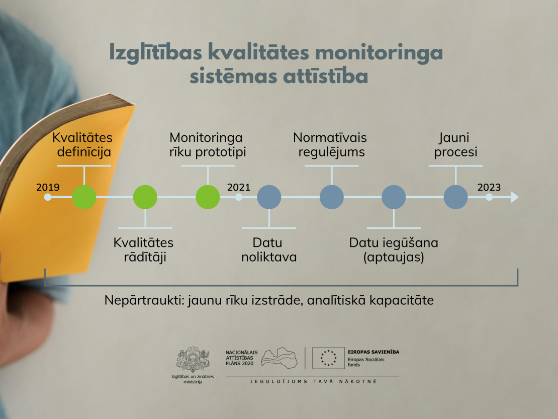 Izglītības kvalitātes monitoringa sistēmas attīstība - Vizuālis.png